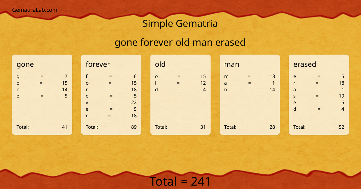 gone forever old man erased in simple Gematria
